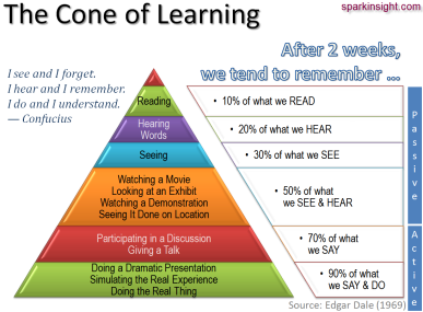 The Cone of Learning